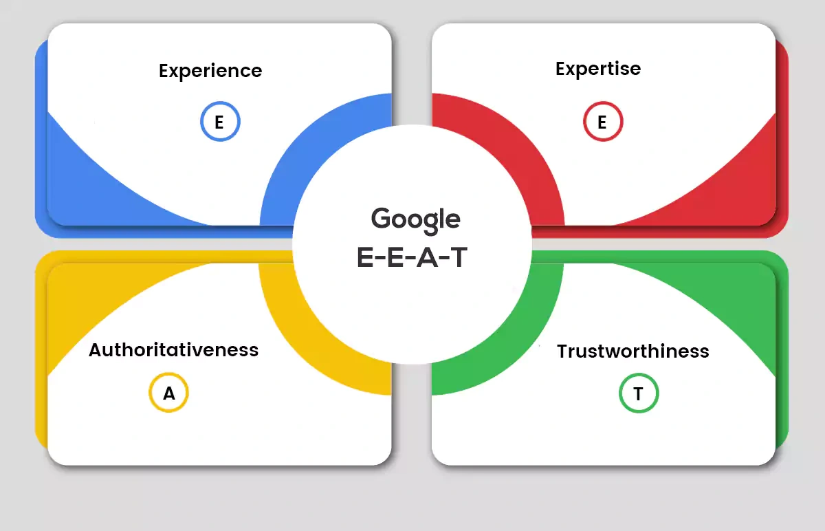 Google’ın Güvendiği Sitelere Benzemek: E-E-A-T Faktörlerini Nasıl Sağlarsınız?